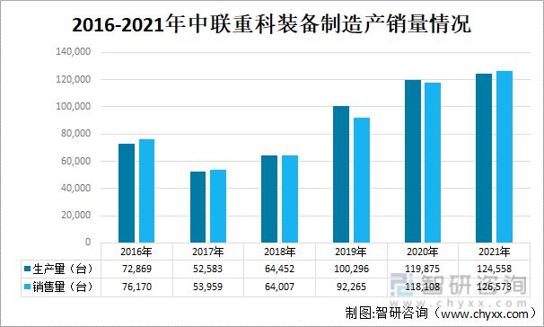 2022年中国工程机械行业龙头企业对比分析(图10) 2022年中国工程机械行业龙头企业对比分析(图10)