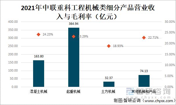 2022年中国工程机械行业龙头企业对比分析(图7) 2022年中国工程机械行业龙头企业对比分析(图7)