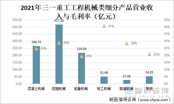 2022年中国工程机械行业龙头企业对比分析(图5) 2022年中国工程机械行业龙头企业对比分析(图5)