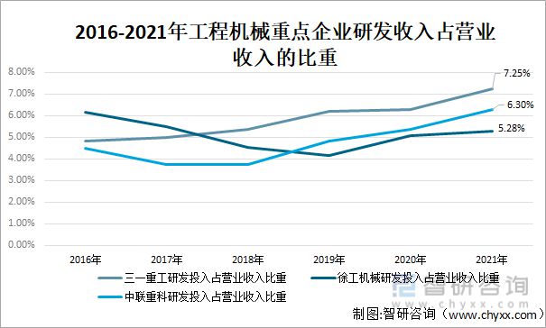 2022年中国工程机械行业龙头企业对比分析(图12) 2022年中国工程机械行业龙头企业对比分析(图12)