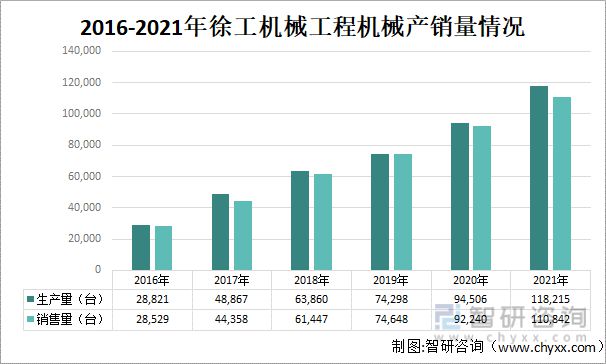 2022年中国工程机械行业龙头企业对比分析(图9) 2022年中国工程机械行业龙头企业对比分析(图9)