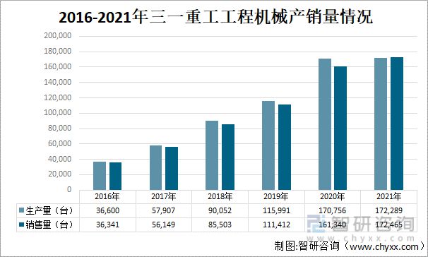 2022年中国工程机械行业龙头企业对比分析(图8) 2022年中国工程机械行业龙头企业对比分析(图8)