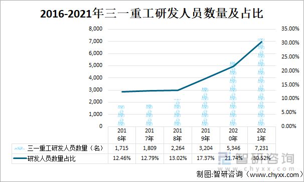 2022年中国工程机械行业龙头企业对比分析(图13) 2022年中国工程机械行业龙头企业对比分析(图13)