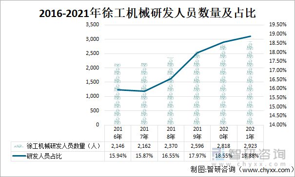 2022年中国工程机械行业龙头企业对比分析(图14) 2022年中国工程机械行业龙头企业对比分析(图14)