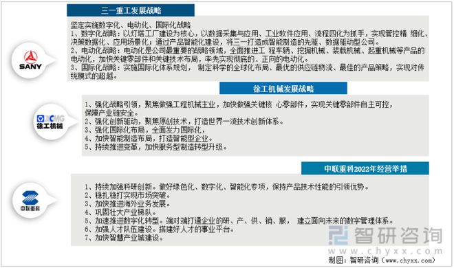 2022年中国工程机械行业龙头企业对比分析(图16) 2022年中国工程机械行业龙头企业对比分析(图16)