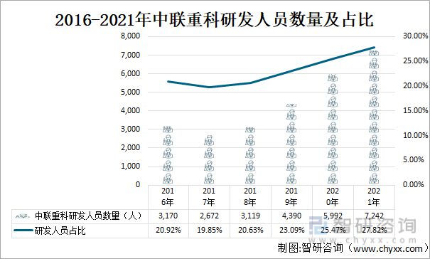 2022年中国工程机械行业龙头企业对比分析(图15) 2022年中国工程机械行业龙头企业对比分析(图15)