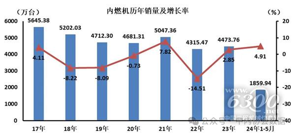 工程机械行业大事每周聚焦(2024年第22期)(图2) 工程机械行业大事每周聚焦(2024年第22期)(图2)