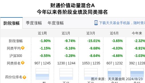 金盘科技大跌327%!财通基金旗下1只基金持有(图1) 金盘科技大跌327%!财通基金旗下1只基金持有(图1)