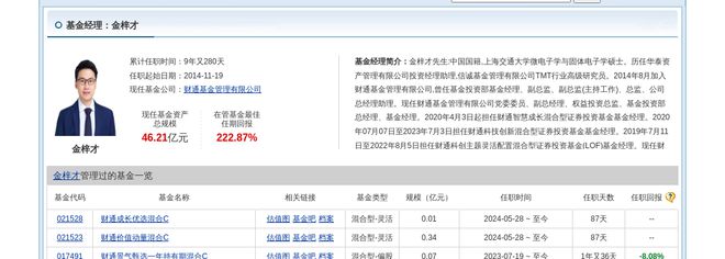 金盘科技大跌327%!财通基金旗下1只基金持有(图2) 金盘科技大跌327%!财通基金旗下1只基金持有(图2)