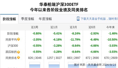 爱旭股份大跌351%!华泰柏瑞基金旗下2只基金持有(图1) 爱旭股份大跌351%!华泰柏瑞基金旗下2只基金持有(图1)