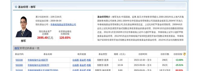 爱旭股份大跌351%!华泰柏瑞基金旗下2只基金持有(图3) 爱旭股份大跌351%!华泰柏瑞基金旗下2只基金持有(图3)