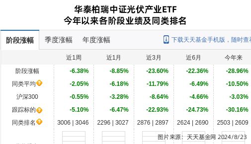 爱旭股份大跌351%!华泰柏瑞基金旗下2只基金持有(图2) 爱旭股份大跌351%!华泰柏瑞基金旗下2只基金持有(图2)