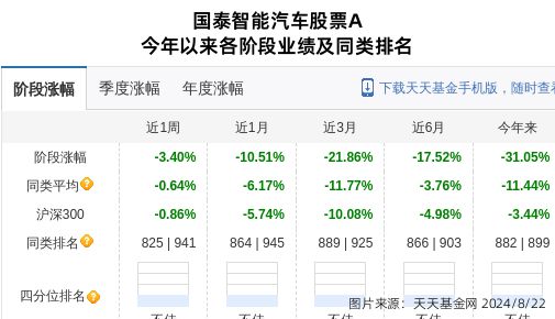 鸣志电器大跌999%！国泰基金旗下1只基金持有(图1)