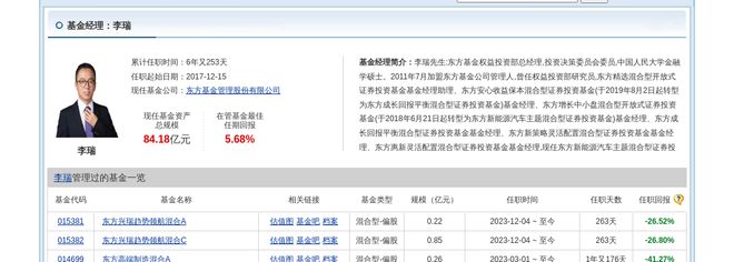 新宙邦大跌305%!东方基金旗下1只基金持有(图2) 新宙邦大跌305%!东方基金旗下1只基金持有(图2)