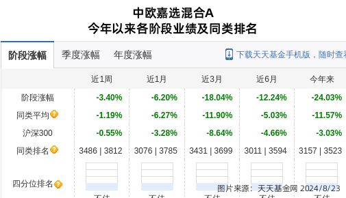 龙源技术大跌673%!中欧基金旗下1只基金持有(图1) 龙源技术大跌673%!中欧基金旗下1只基金持有(图1)