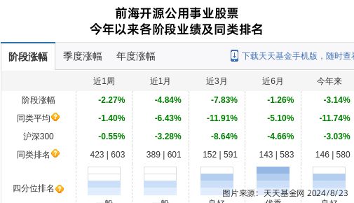 国轩高科大跌411%!前海开源基金旗下2只基金持有(图2) 国轩高科大跌411%!前海开源基金旗下2只基金持有(图2)