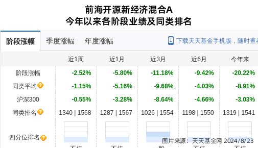 国轩高科大跌411%!前海开源基金旗下2只基金持有(图1) 国轩高科大跌411%!前海开源基金旗下2只基金持有(图1)