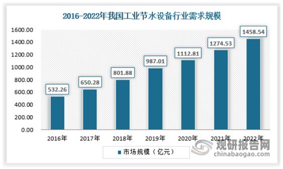 中国节水设备行业发展现状分析与投资前景研究(2023-2030)(图6) 中国节水设备行业发展现状分析与投资前景研究(2023-2030)(图6)