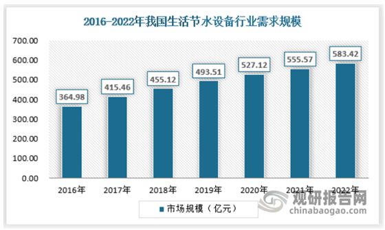 中国节水设备行业发展现状分析与投资前景研究(2023-2030)(图7) 中国节水设备行业发展现状分析与投资前景研究(2023-2030)(图7)