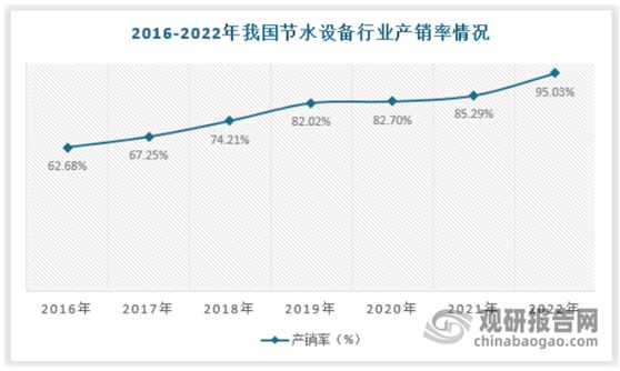 中国节水设备行业发展现状分析与投资前景研究(2023-2030)(图4) 中国节水设备行业发展现状分析与投资前景研究(2023-2030)(图4)
