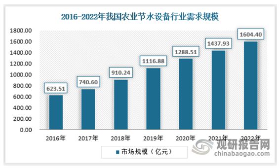 中国节水设备行业发展现状分析与投资前景研究(2023-2030)(图5) 中国节水设备行业发展现状分析与投资前景研究(2023-2030)(图5)