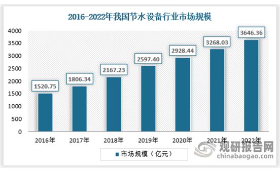 中国节水设备行业发展现状分析与投资前景研究(2023-2030)(图1) 中国节水设备行业发展现状分析与投资前景研究(2023-2030)(图1)