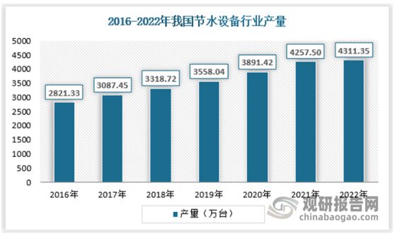中国节水设备行业发展现状分析与投资前景研究(2023-2030)(图2) 中国节水设备行业发展现状分析与投资前景研究(2023-2030)(图2)