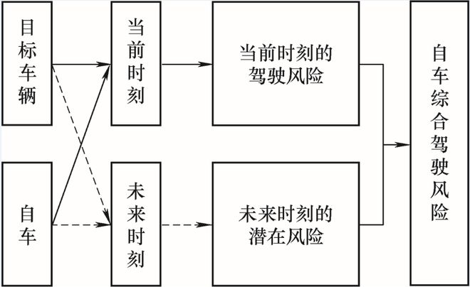 清华大学院士领衔策划——智能网联汽车丨JME特邀专辑（中）(图16)