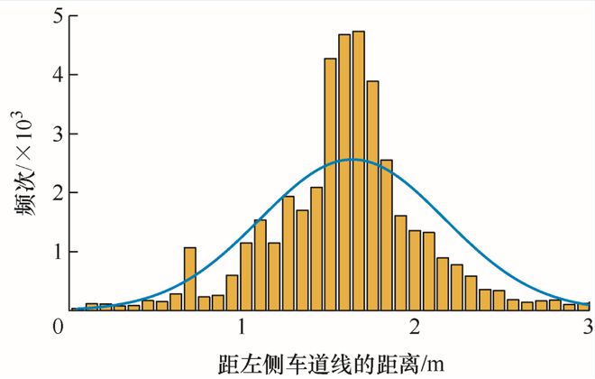 清华大学院士领衔策划——智能网联汽车丨JME特邀专辑（中）(图18)