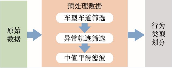 清华大学院士领衔策划——智能网联汽车丨JME特邀专辑（中）(图26)