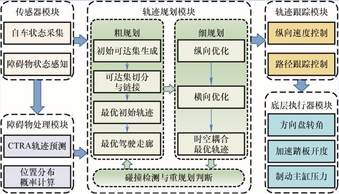 清华大学院士领衔策划——智能网联汽车丨JME特邀专辑（中）(图21)
