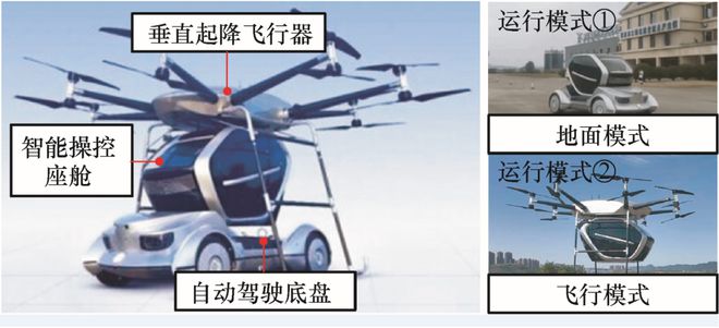 清华大学院士领衔策划——智能网联汽车丨JME特邀专辑（中）(图22)