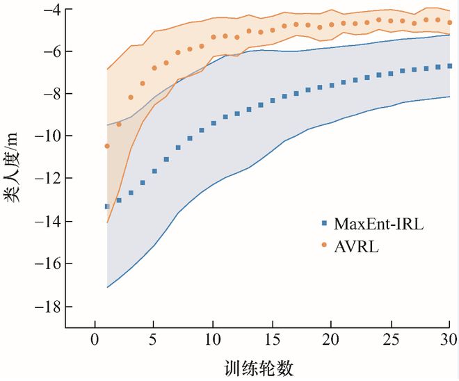 清华大学院士领衔策划——智能网联汽车丨JME特邀专辑（中）(图23)