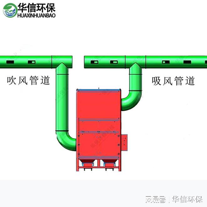 反吹型焊接烟尘净化器(图2) 反吹型焊接烟尘净化器(图2)