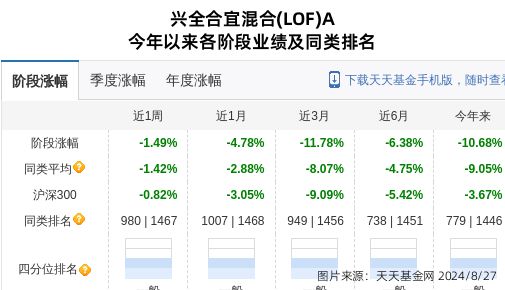 公牛集团大跌353%!兴证全球基金旗下2只基金持有(图2) 公牛集团大跌353%!兴证全球基金旗下2只基金持有(图2)
