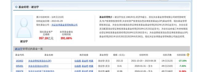 公牛集团大跌353%!兴证全球基金旗下2只基金持有(图3) 公牛集团大跌353%!兴证全球基金旗下2只基金持有(图3)