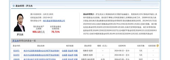 彩虹股份大跌381%！南方基金旗下1只基金持有(图2)