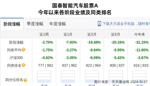 鸣志电器大跌357%!国泰基金旗下1只基金持有(图1) 鸣志电器大跌357%!国泰基金旗下1只基金持有(图1)