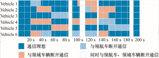 清华大学院士领衔策划——智能网联汽车丨JME特邀专辑(下)(图18) 清华大学院士领衔策划——智能网联汽车丨JME特邀专辑(下)(图18)