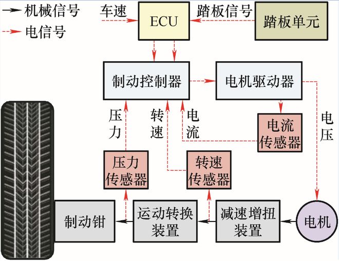 清华大学院士领衔策划——智能网联汽车丨JME特邀专辑(下)(图16) 清华大学院士领衔策划——智能网联汽车丨JME特邀专辑(下)(图16)
