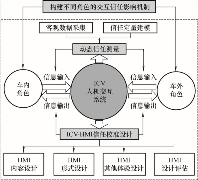 清华大学院士领衔策划——智能网联汽车丨JME特邀专辑(下)(图17) 清华大学院士领衔策划——智能网联汽车丨JME特邀专辑(下)(图17)