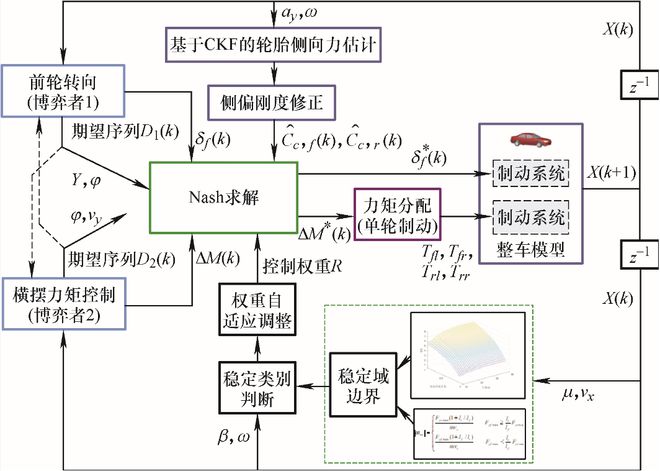 清华大学院士领衔策划——智能网联汽车丨JME特邀专辑(下)(图22) 清华大学院士领衔策划——智能网联汽车丨JME特邀专辑(下)(图22)