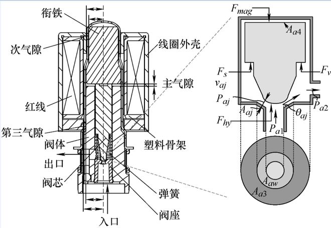 清华大学院士领衔策划——智能网联汽车丨JME特邀专辑(下)(图26) 清华大学院士领衔策划——智能网联汽车丨JME特邀专辑(下)(图26)