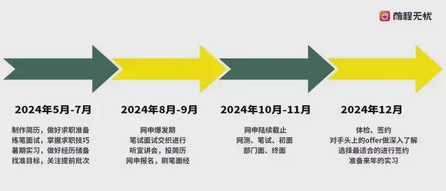 来领取8000字保姆级秋招攻略~25届的同学有福啦!(图2) 来领取8000字保姆级秋招攻略~25届的同学有福啦!(图2)