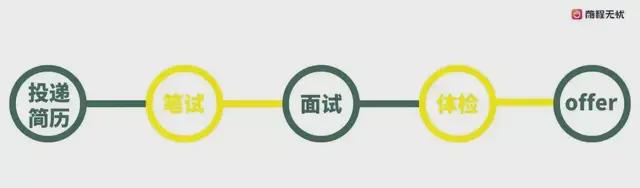 来领取8000字保姆级秋招攻略~25届的同学有福啦!(图4) 来领取8000字保姆级秋招攻略~25届的同学有福啦!(图4)