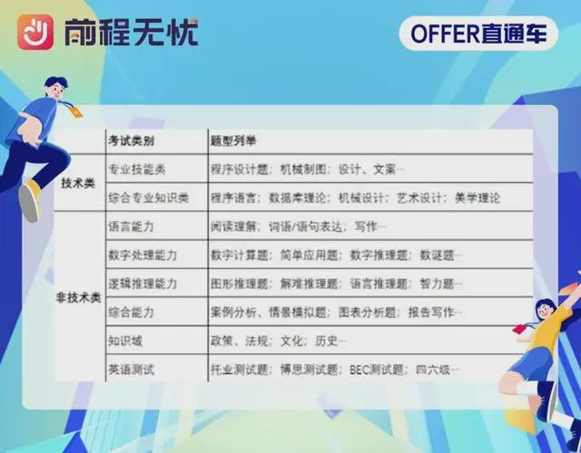 来领取8000字保姆级秋招攻略~25届的同学有福啦!(图8) 来领取8000字保姆级秋招攻略~25届的同学有福啦!(图8)