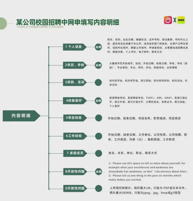 来领取8000字保姆级秋招攻略~25届的同学有福啦!(图6) 来领取8000字保姆级秋招攻略~25届的同学有福啦!(图6)