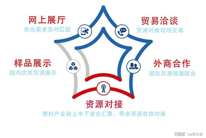 大事件!百度爱采购牵手第20届中国塑料交易会(图2) 大事件!百度爱采购牵手第20届中国塑料交易会(图2)