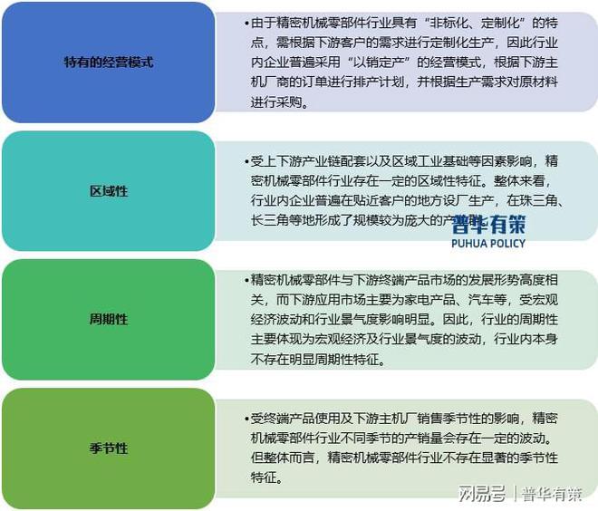 精密机械零部件正朝着智能化、绿色制造及国际化发展的方向迈进(图1)