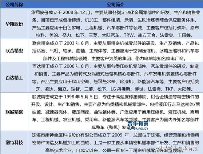 精密机械零部件正朝着智能化、绿色制造及国际化发展的方向迈进(图2)